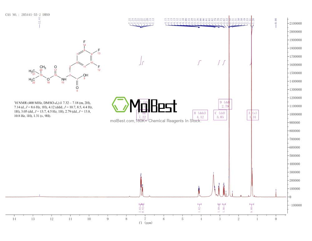 Physical sample testing spectrum (NMR) of 205445-55-2