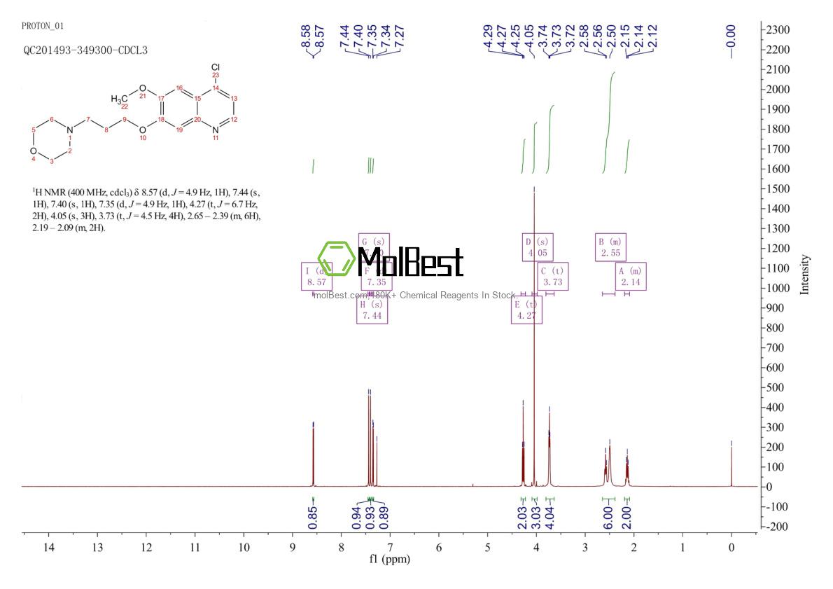 Physical sample testing spectrum (NMR) of 205448-32-4