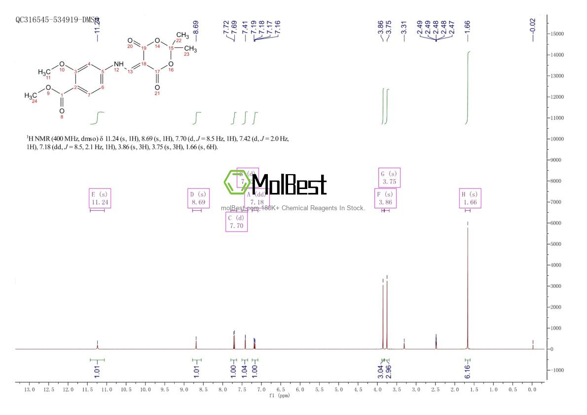 Espectro de teste de amostra física (NMR) de 205448-64-2