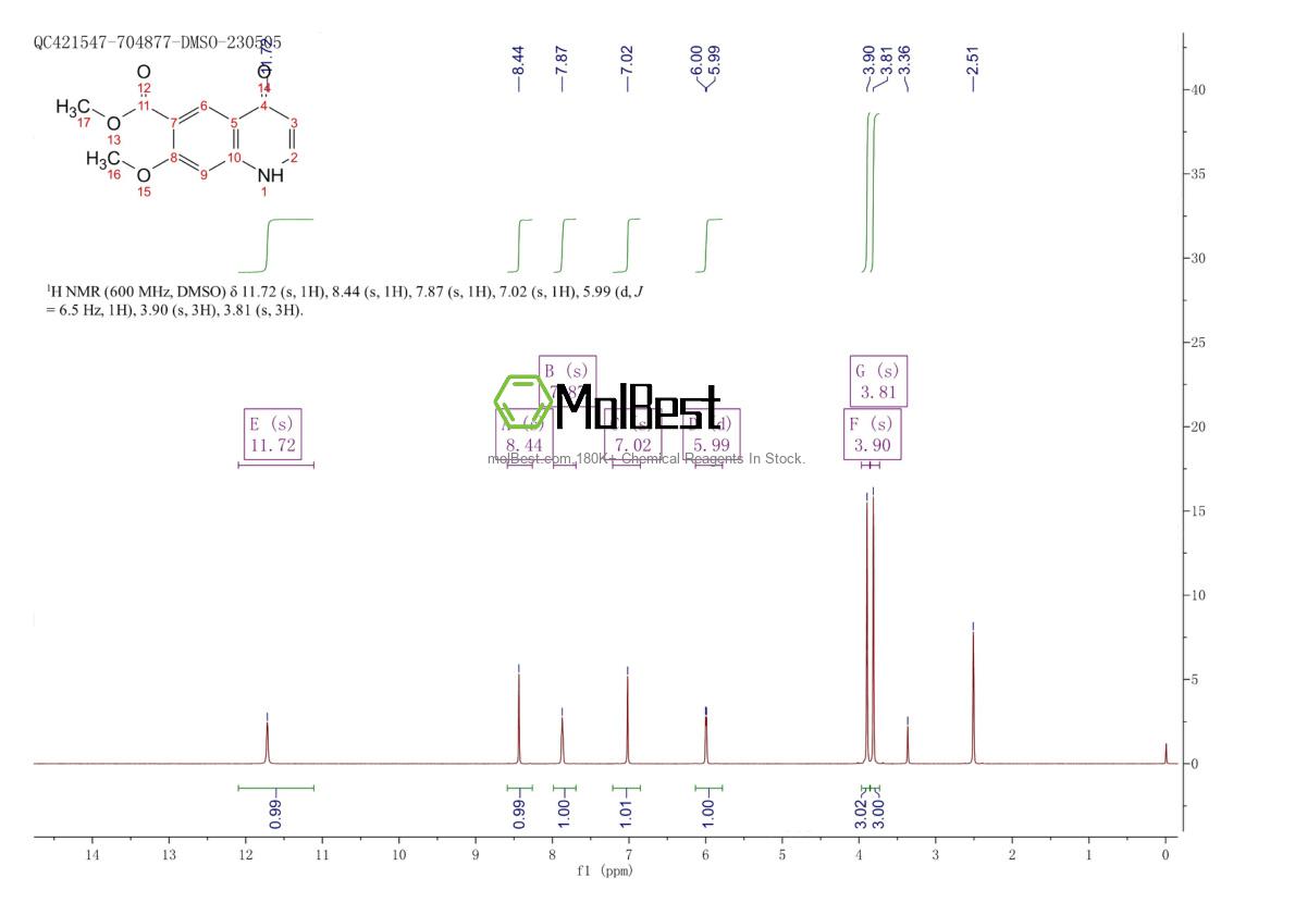 Physical sample testing spectrum (NMR) of 205448-65-3