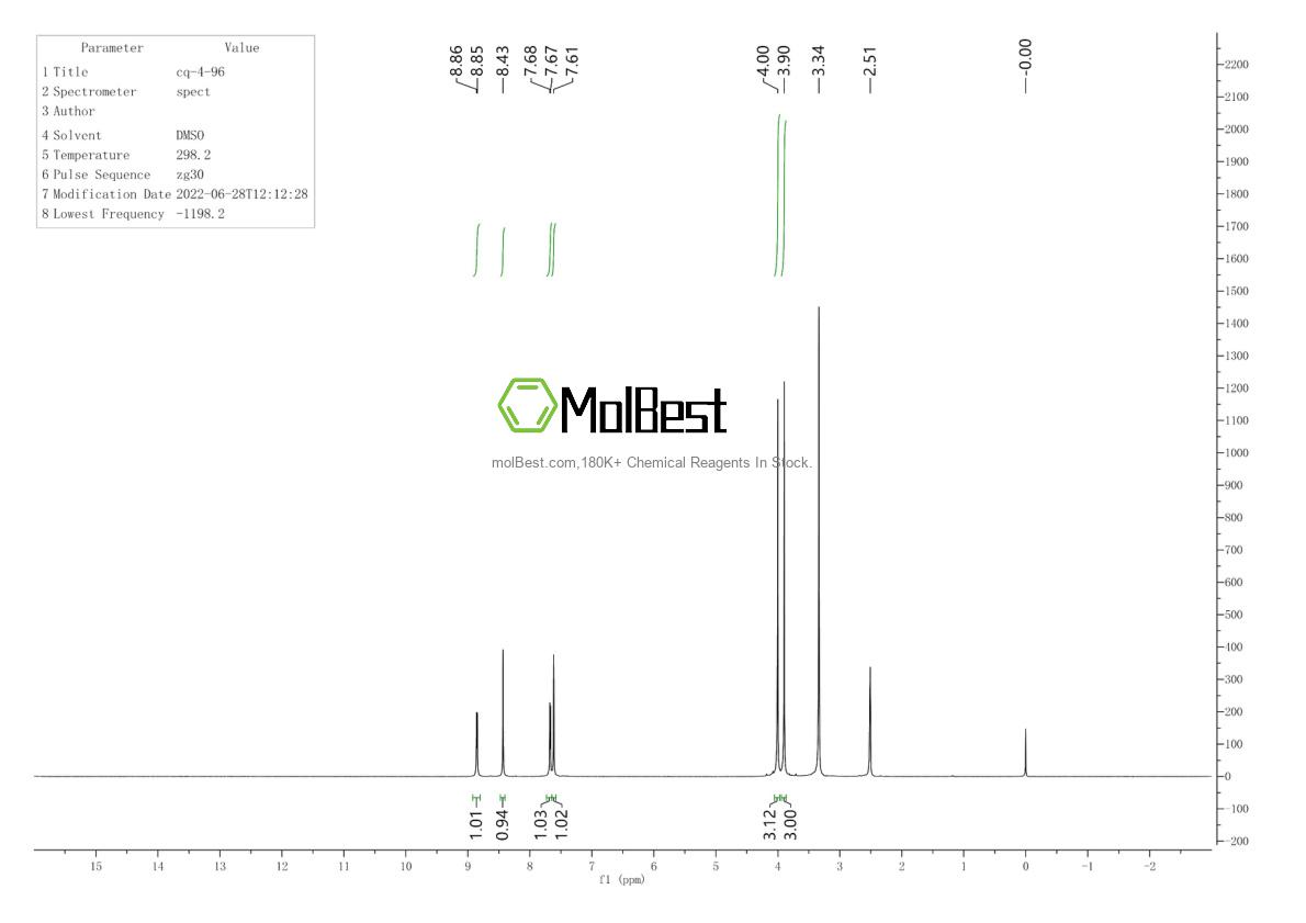 Physical sample testing spectrum (NMR) of 205448-66-4