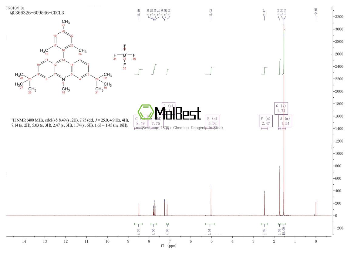 Physical sample testing spectrum (NMR) of 2054779-48-3
