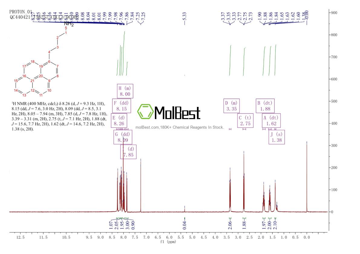 Physical sample testing spectrum (NMR) of 205488-15-9