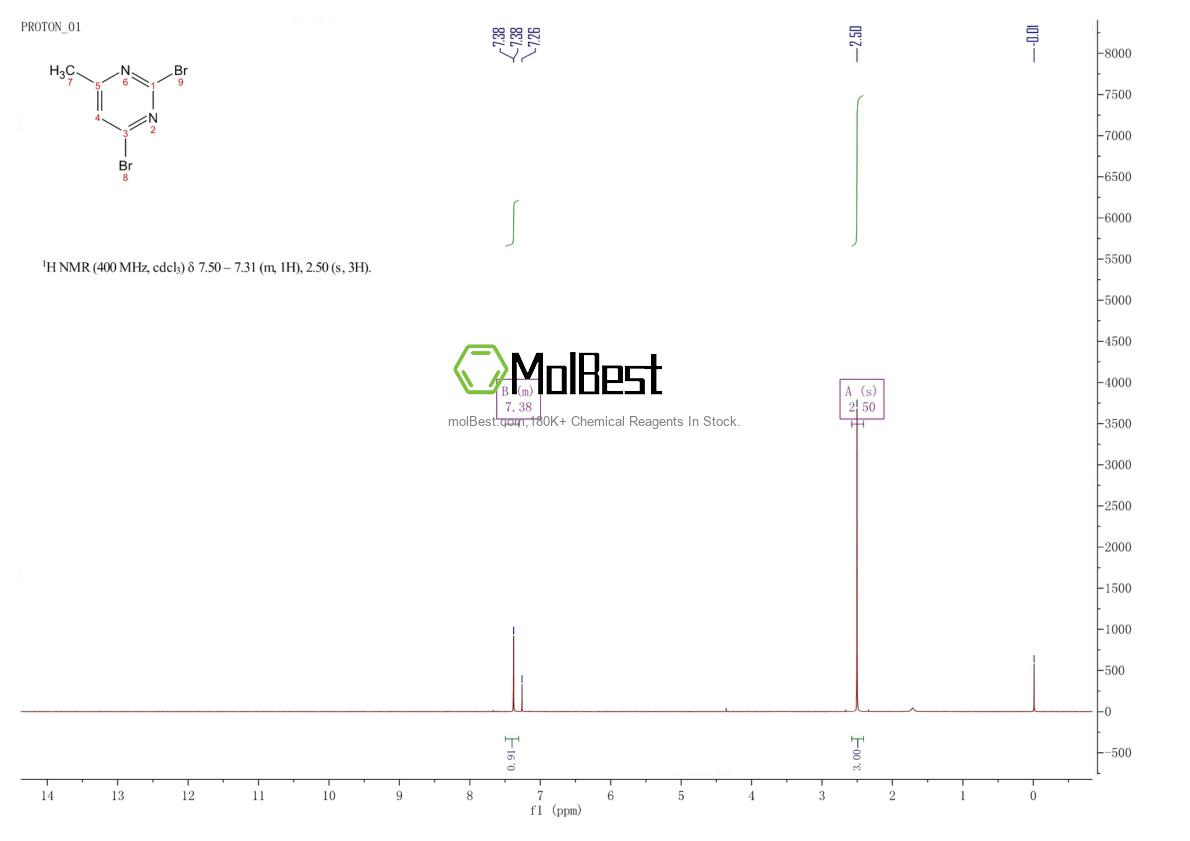 Physical sample testing spectrum (NMR) of 2054922-16-4