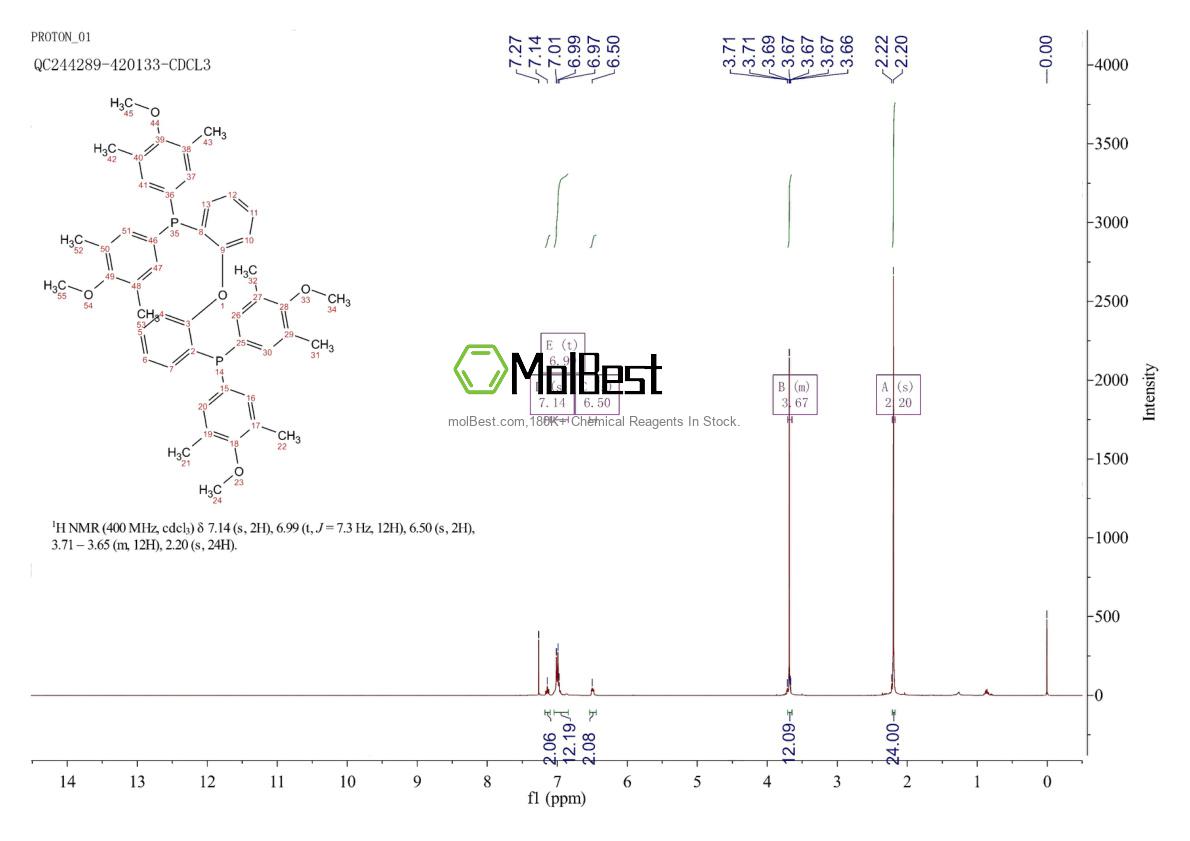 Physical sample testing spectrum (NMR) of 2054939-79-4