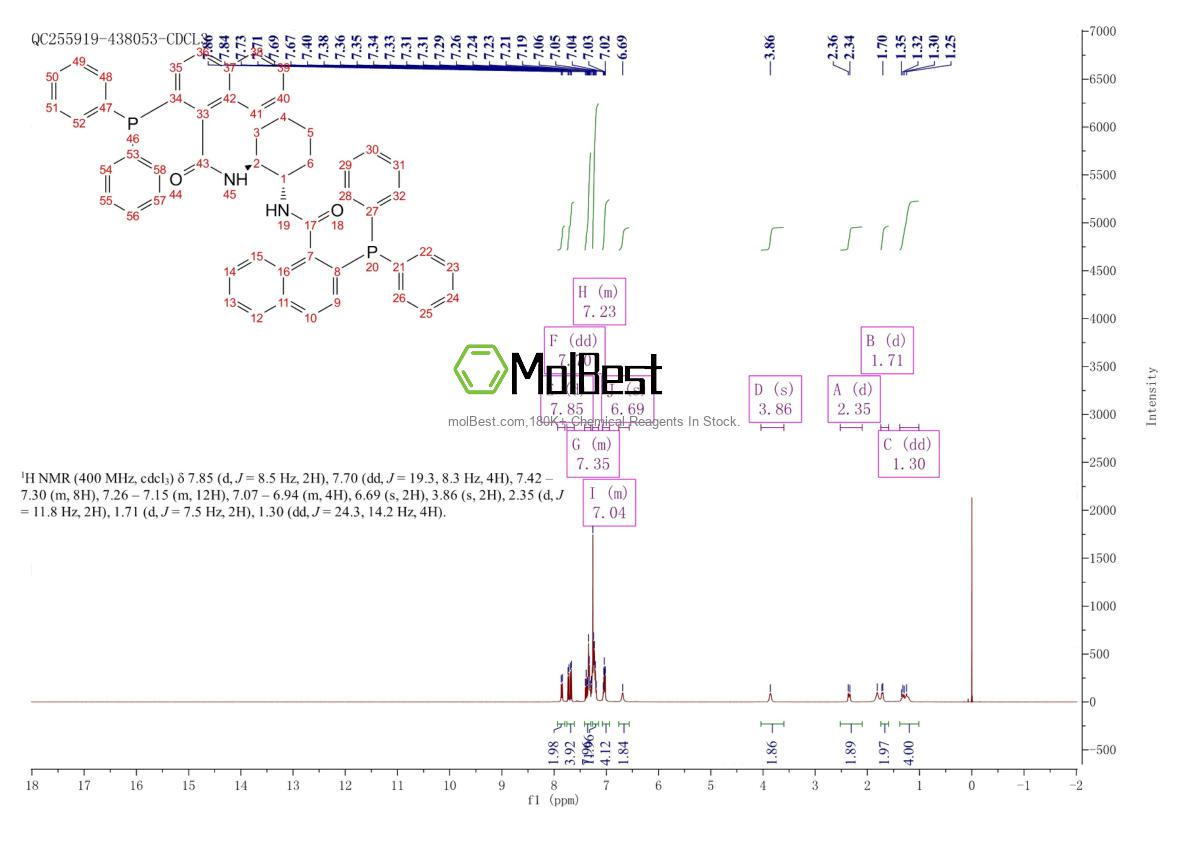 Physical sample testing spectrum (NMR) of 205495-66-5