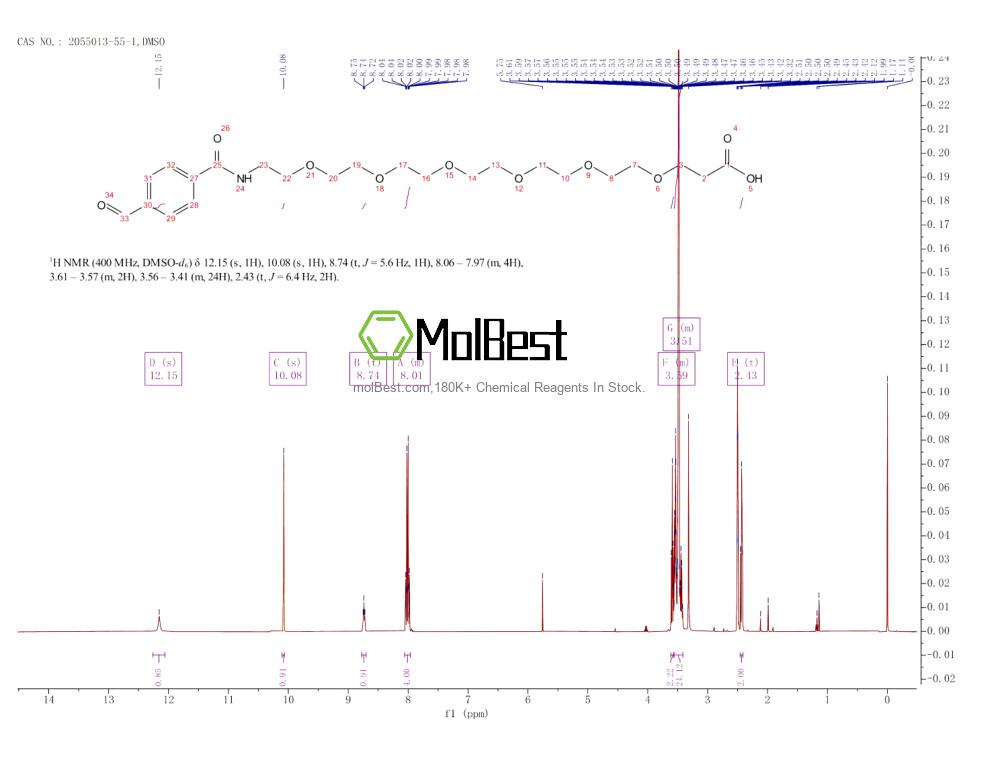 Physical sample testing spectrum (NMR) of 2055013-55-1