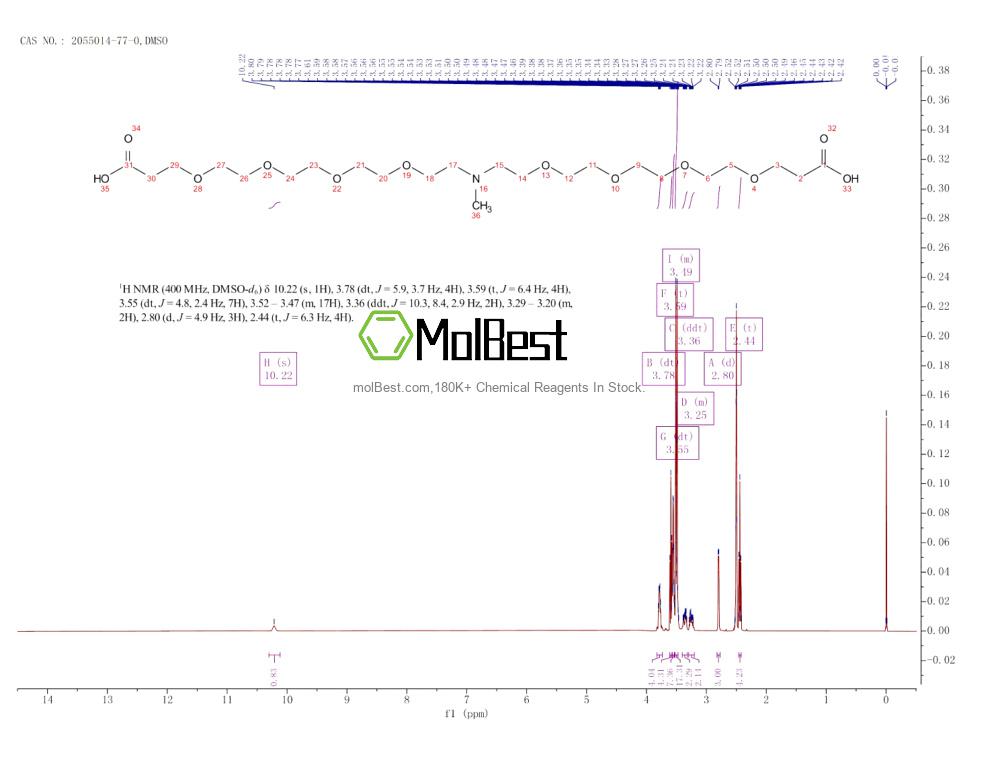 Physical sample testing spectrum (NMR) of 2055014-77-0