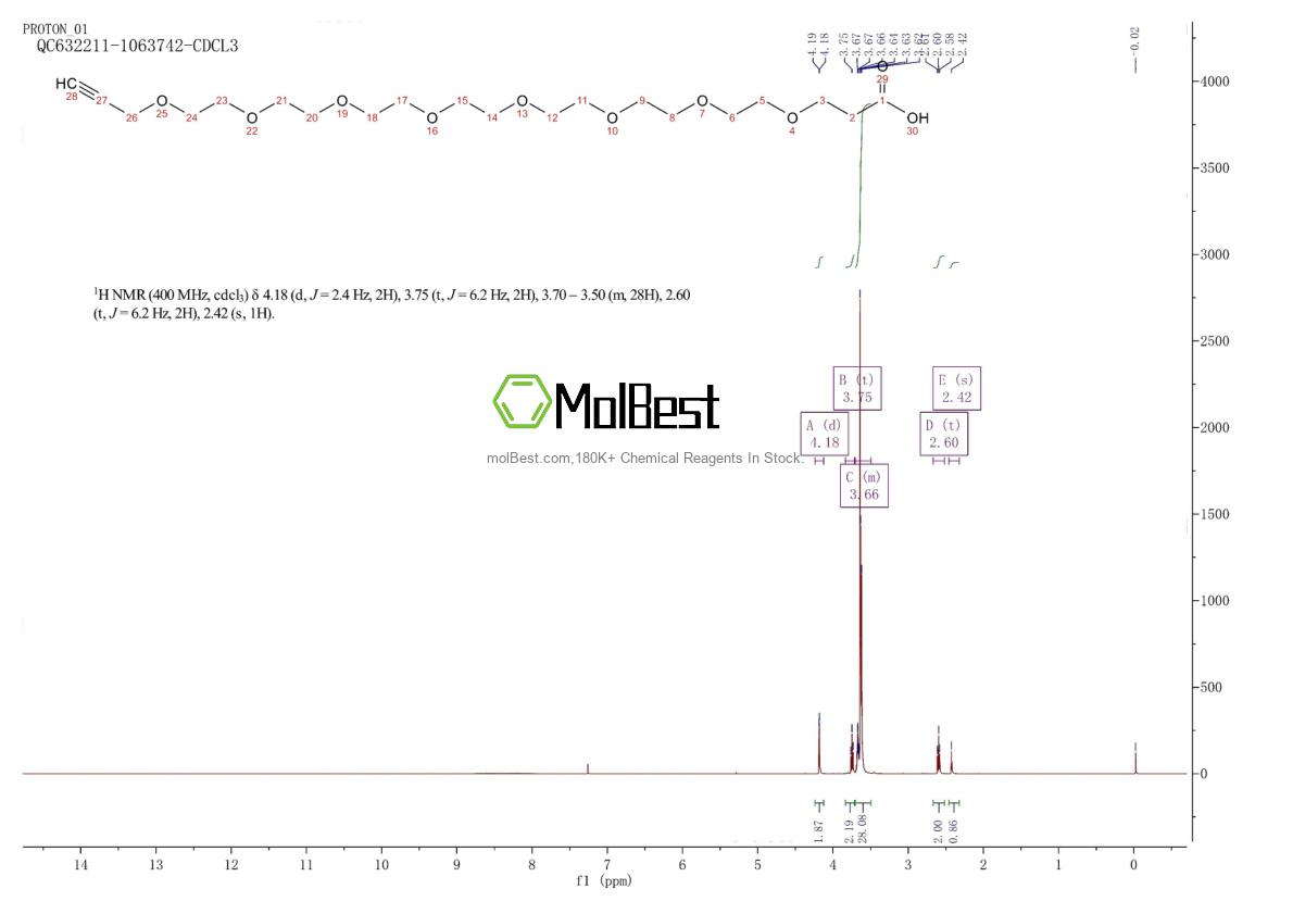 Physical sample testing spectrum (NMR) of 2055014-94-1