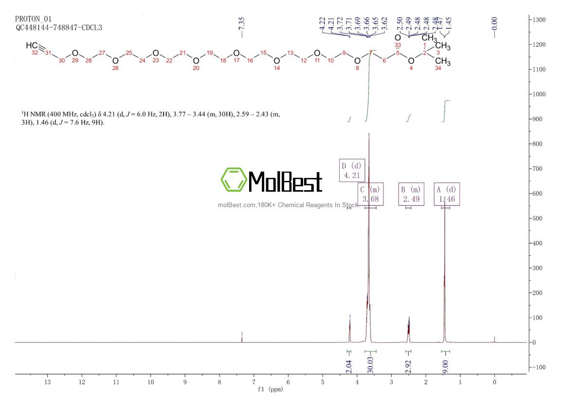 Physical sample testing spectrum (NMR) of 2055014-96-3