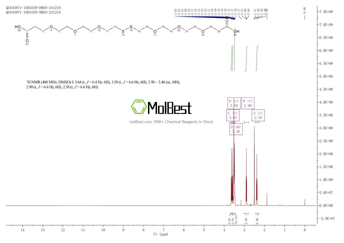 Physical sample testing spectrum (NMR) of 2055014-98-5