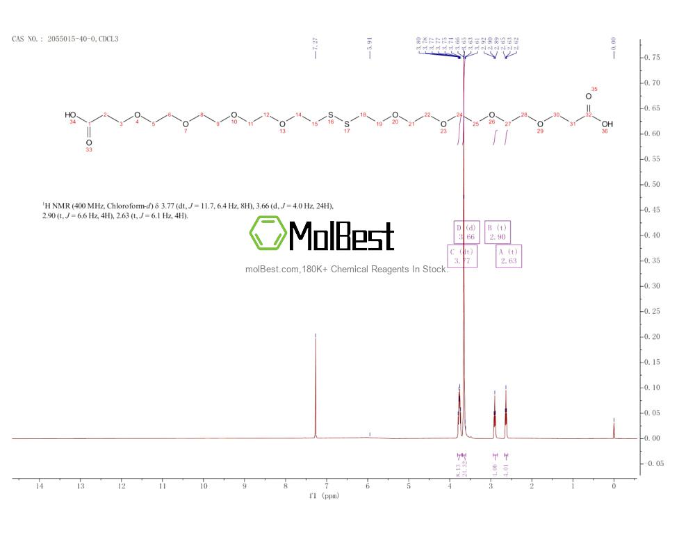 Physical sample testing spectrum (NMR) of 2055015-40-0