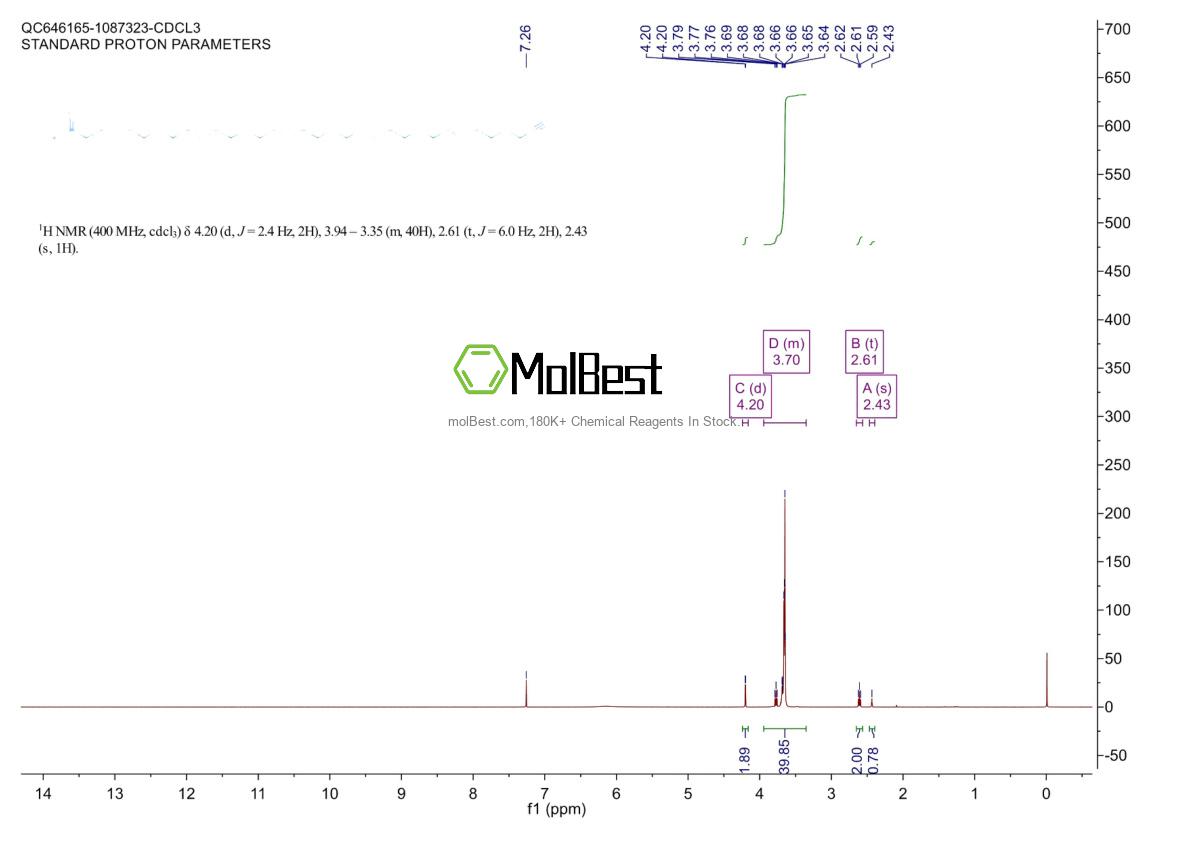 Physical sample testing spectrum (NMR) of 2055022-18-7
