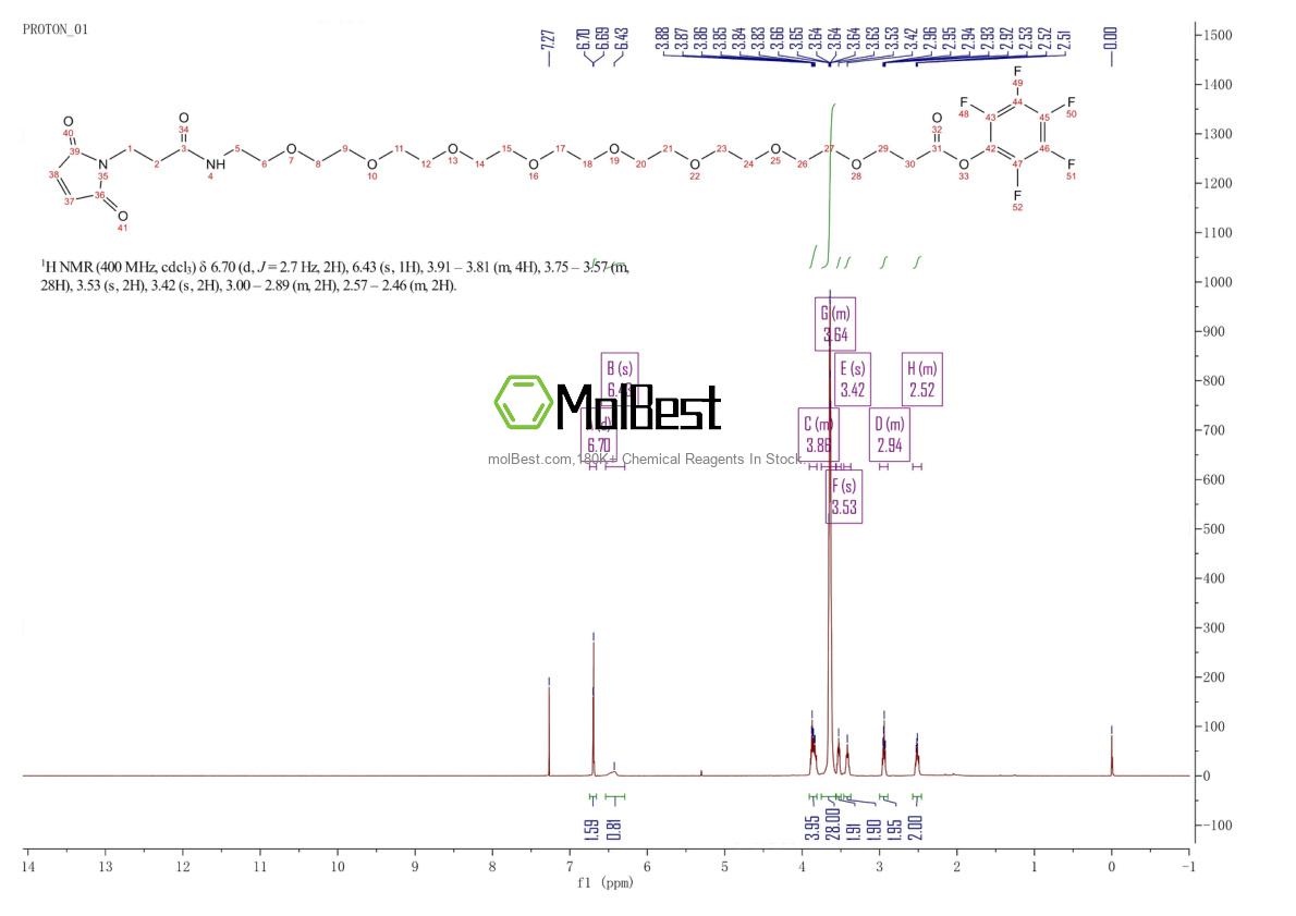 Physical sample testing spectrum (NMR) of 2055023-14-6