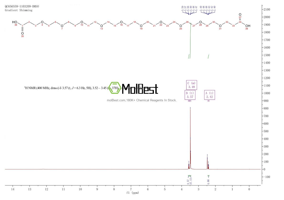 Physical sample testing spectrum (NMR) of 2055023-26-0