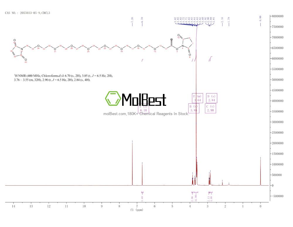 Physical sample testing spectrum (NMR) of 2055033-05-9