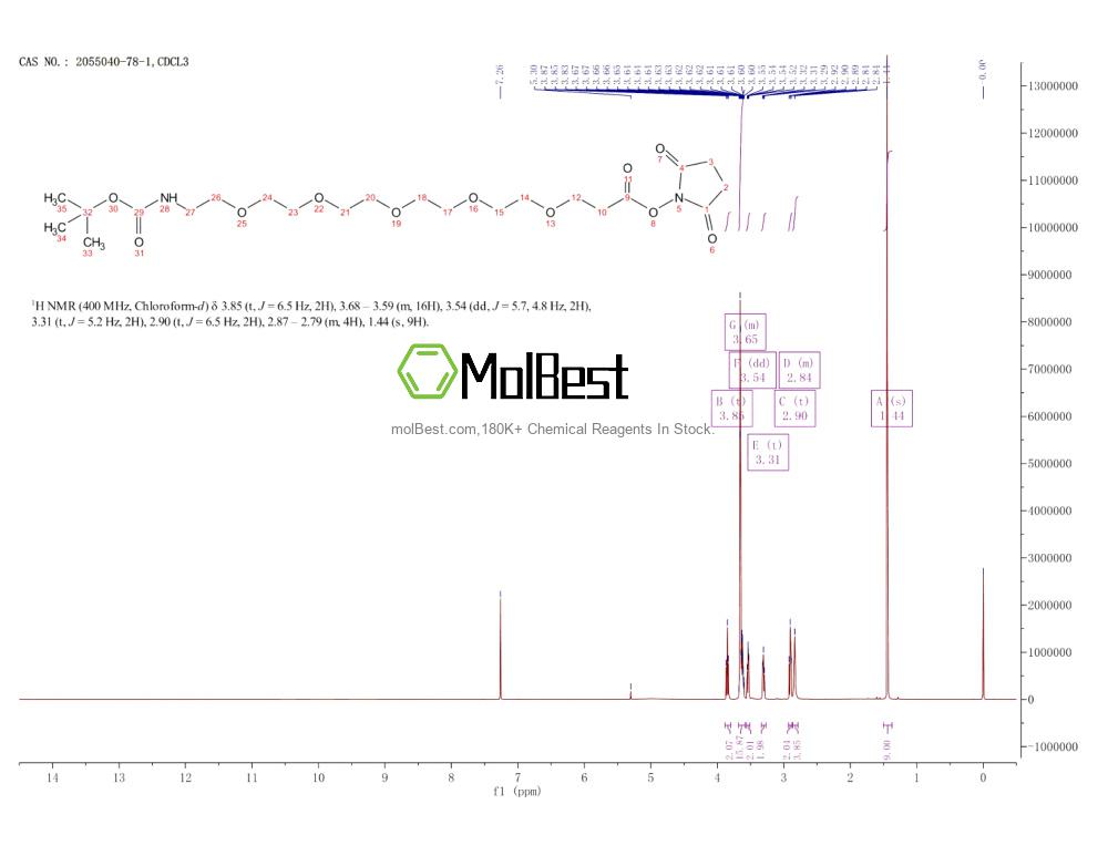 Physical sample testing spectrum (NMR) of 2055040-78-1