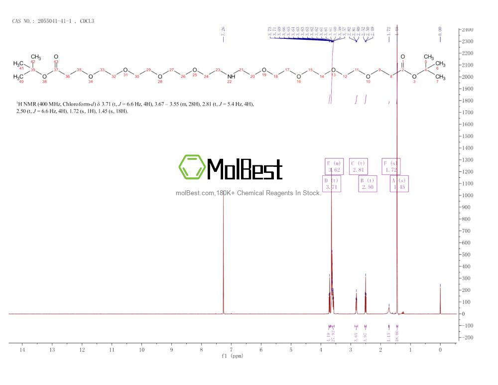 Physical sample testing spectrum (NMR) of 2055041-41-1