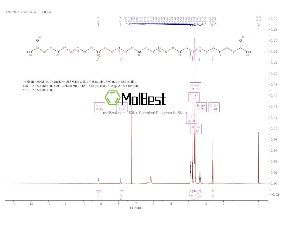 Physical sample testing spectrum (NMR) of 2055041-59-1