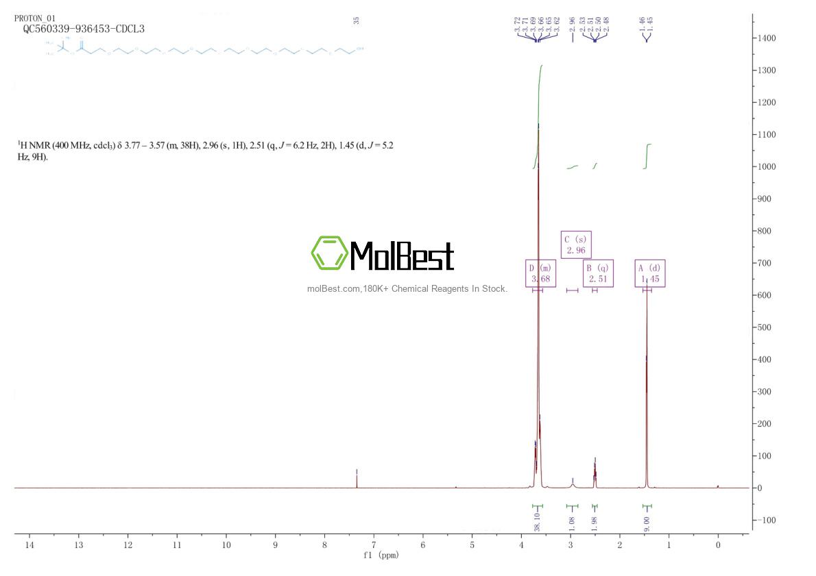 Physical sample testing spectrum (NMR) of 2055042-66-3