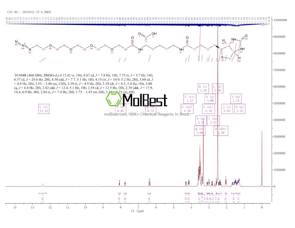 Physical sample testing spectrum (NMR) of 2055042-70-9