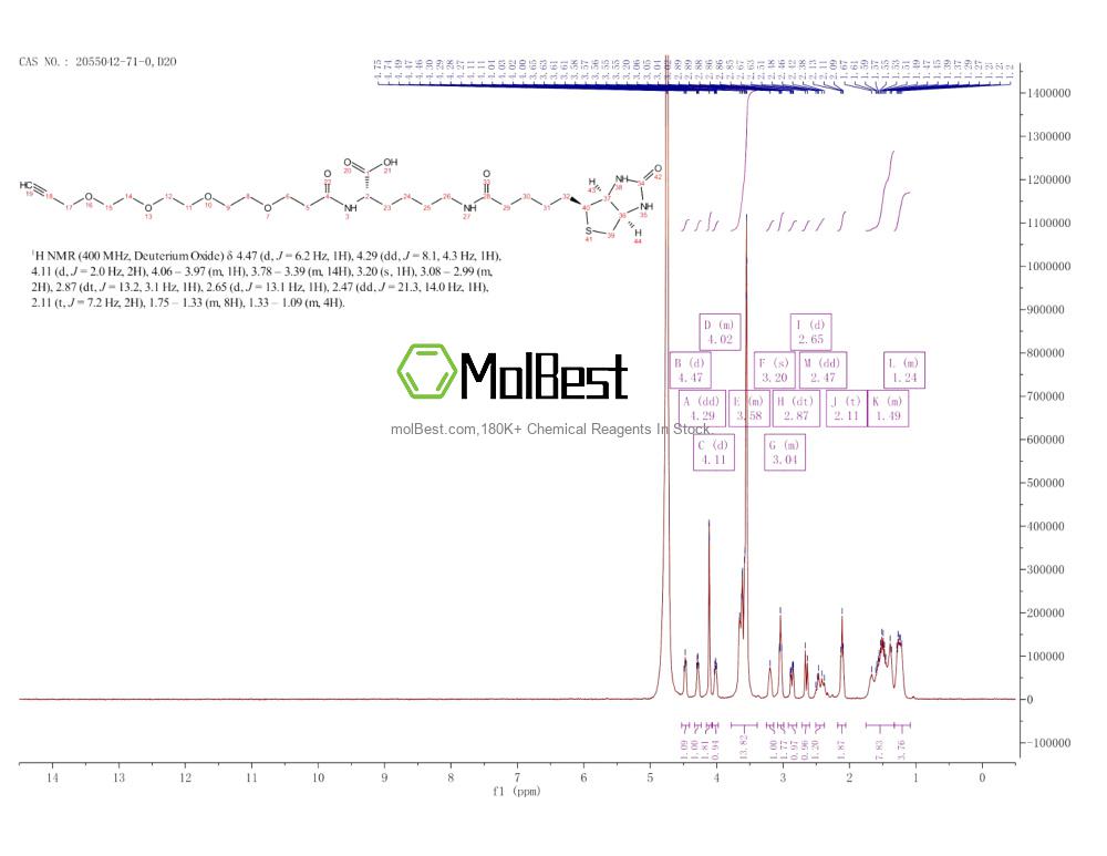 Physical sample testing spectrum (NMR) of 2055042-71-0