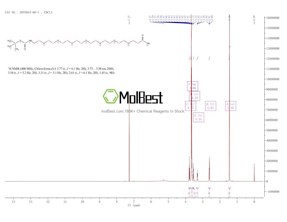 Physical sample testing spectrum (NMR) of 2055044-68-1