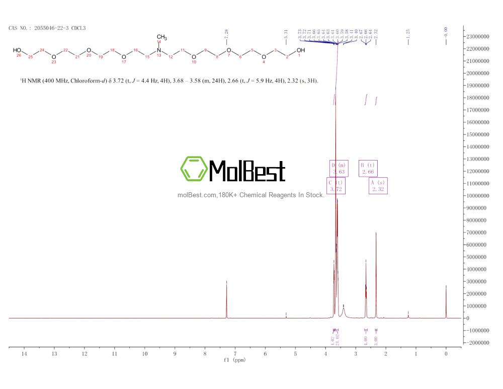Physical sample testing spectrum (NMR) of 2055046-22-3