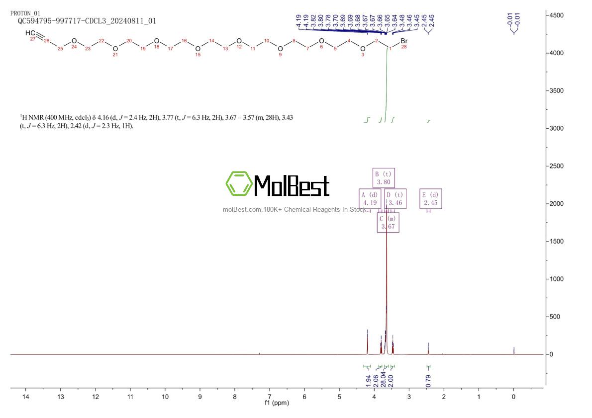 Physical sample testing spectrum (NMR) of 2055046-25-6