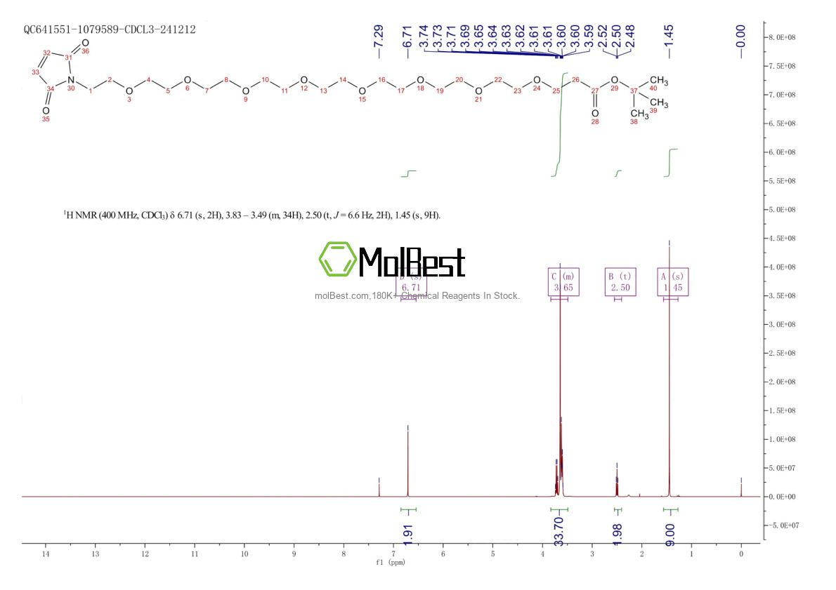 Physical sample testing spectrum (NMR) of 2055048-43-4