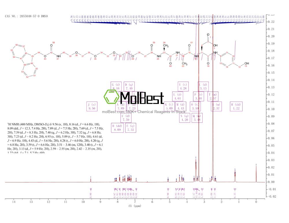 Physical sample testing spectrum (NMR) of 2055048-57-0