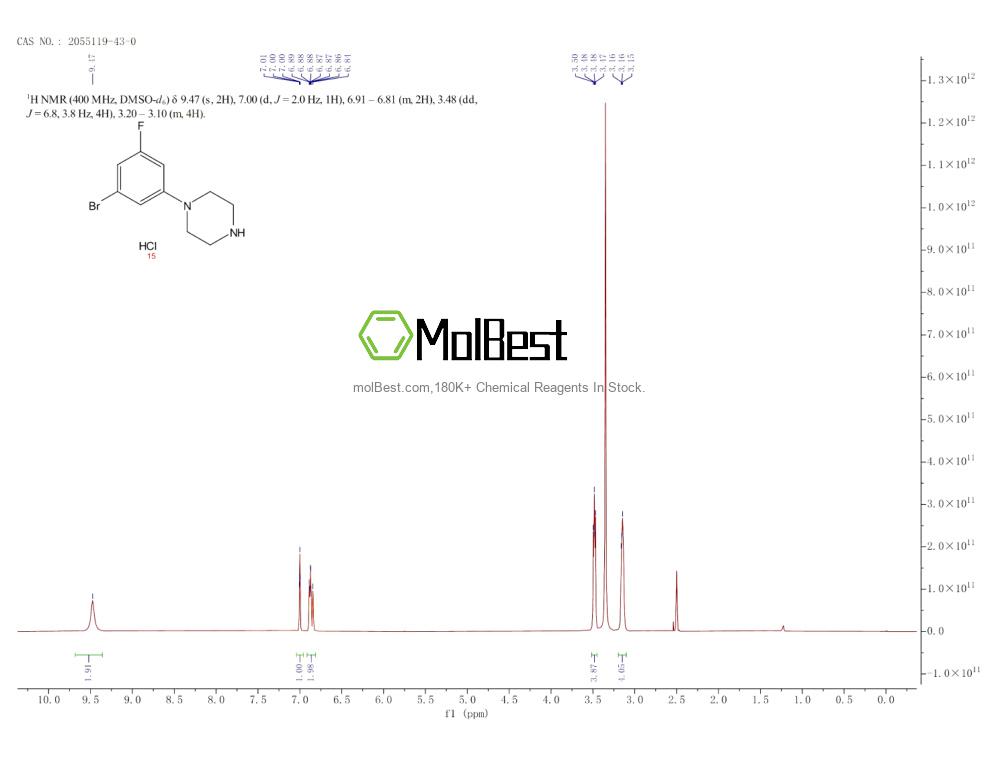 Physical sample testing spectrum (NMR) of 2055119-43-0