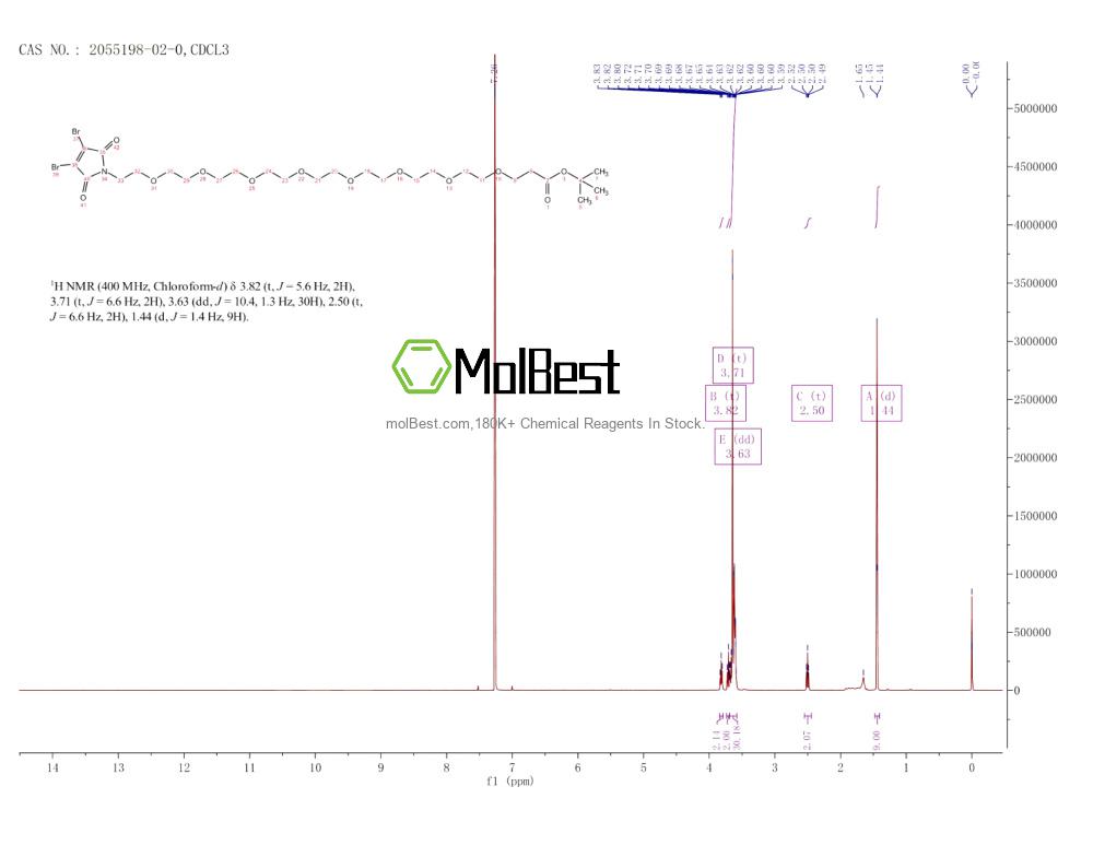 Physical sample testing spectrum (NMR) of 2055198-02-0