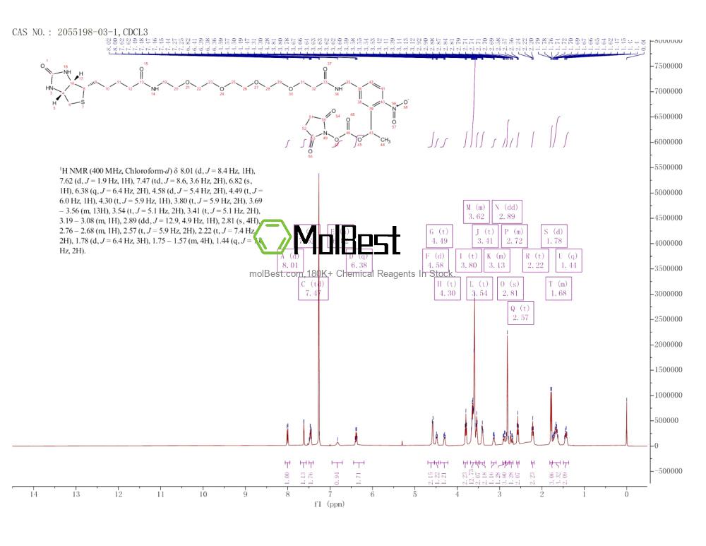 Physical sample testing spectrum (NMR) of 2055198-03-1