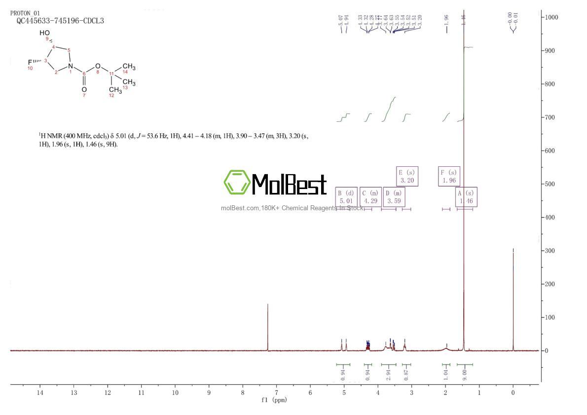 Physical sample testing spectrum (NMR) of 2055223-76-0