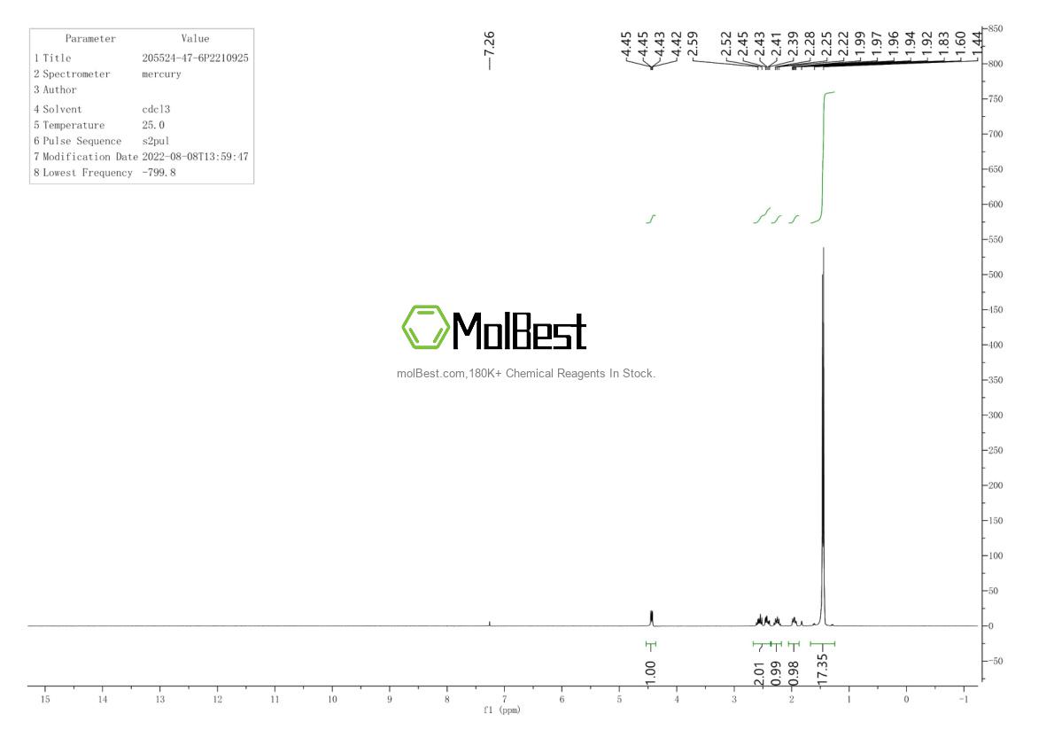 Physical sample testing spectrum (NMR) of 205524-47-6