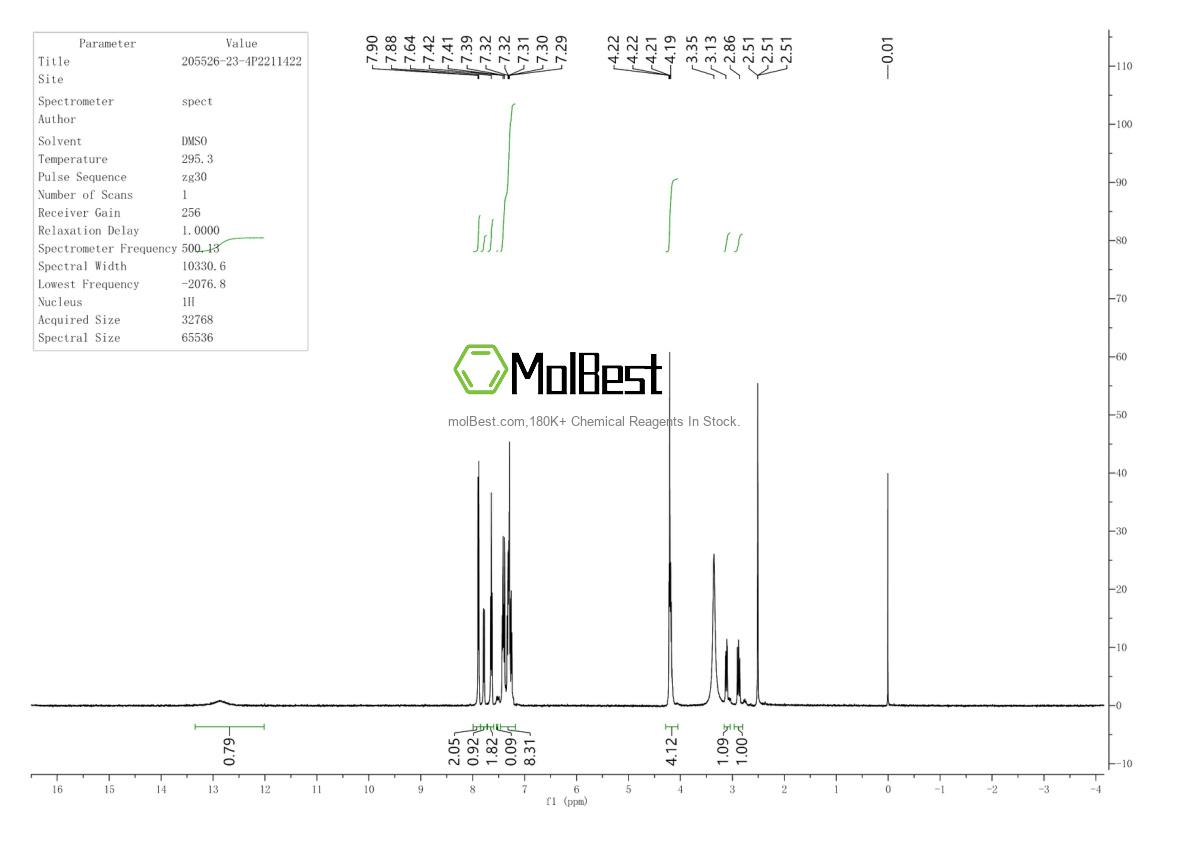 Physical sample testing spectrum (NMR) of 205526-23-4