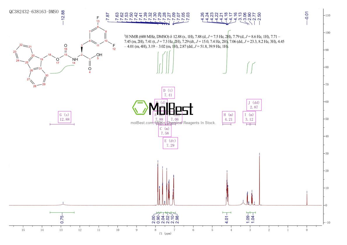 Physical sample testing spectrum (NMR) of 205526-24-5