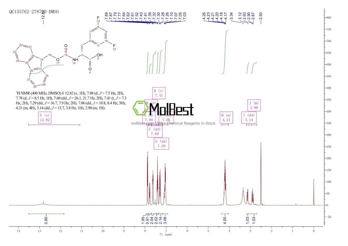 Physical sample testing spectrum (NMR) of 205526-25-6