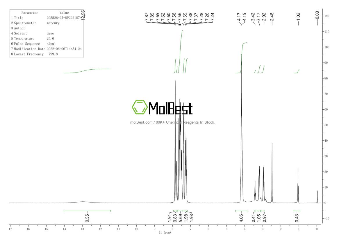 Physical sample testing spectrum (NMR) of 205526-27-8