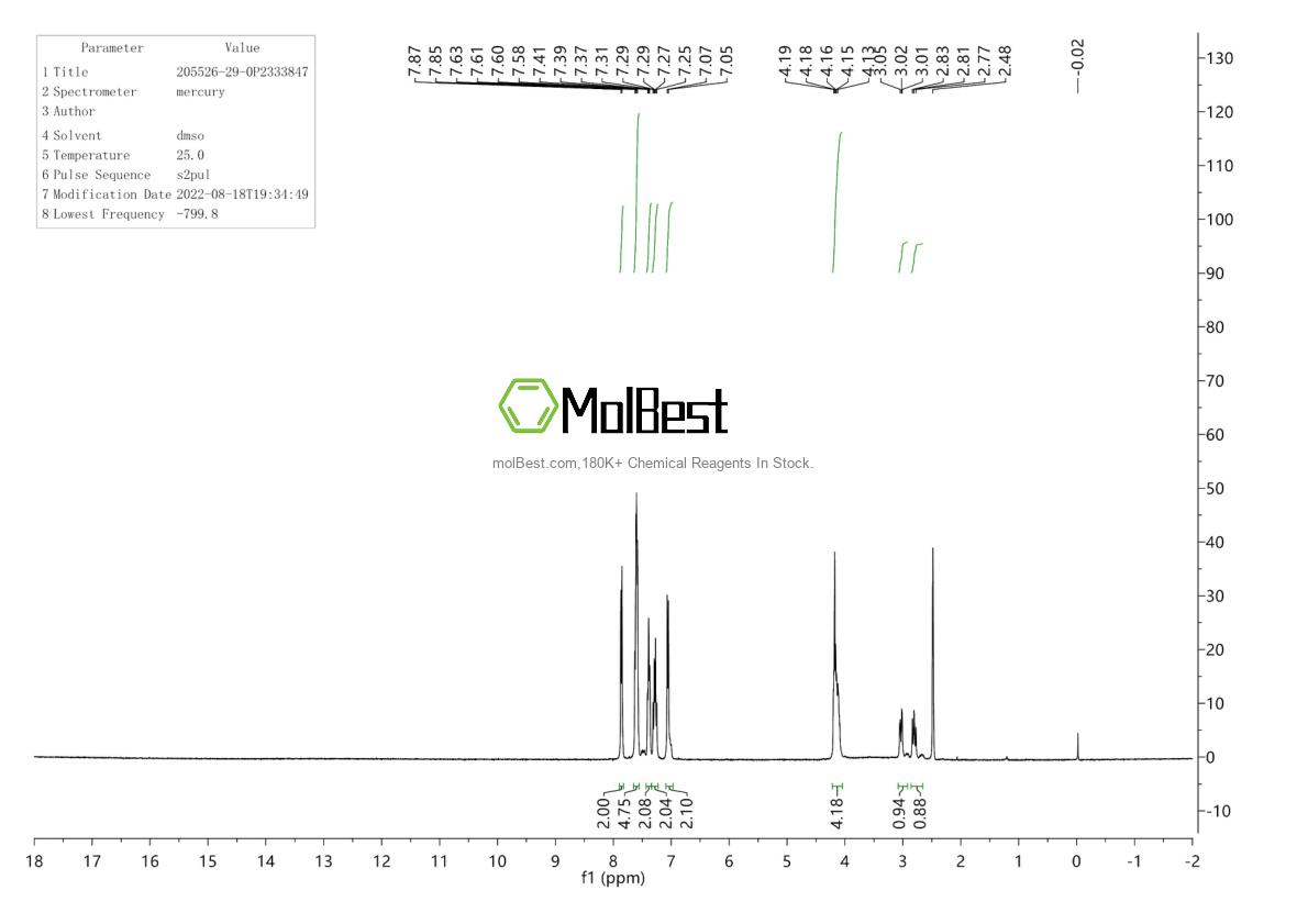 Espectro de teste de amostra física (NMR) de 205526-29-0