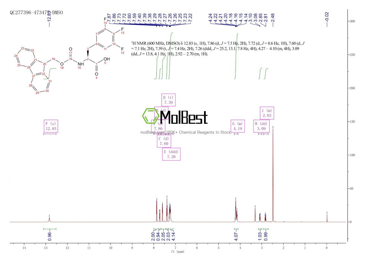 Physical sample testing spectrum (NMR) of 205526-30-3