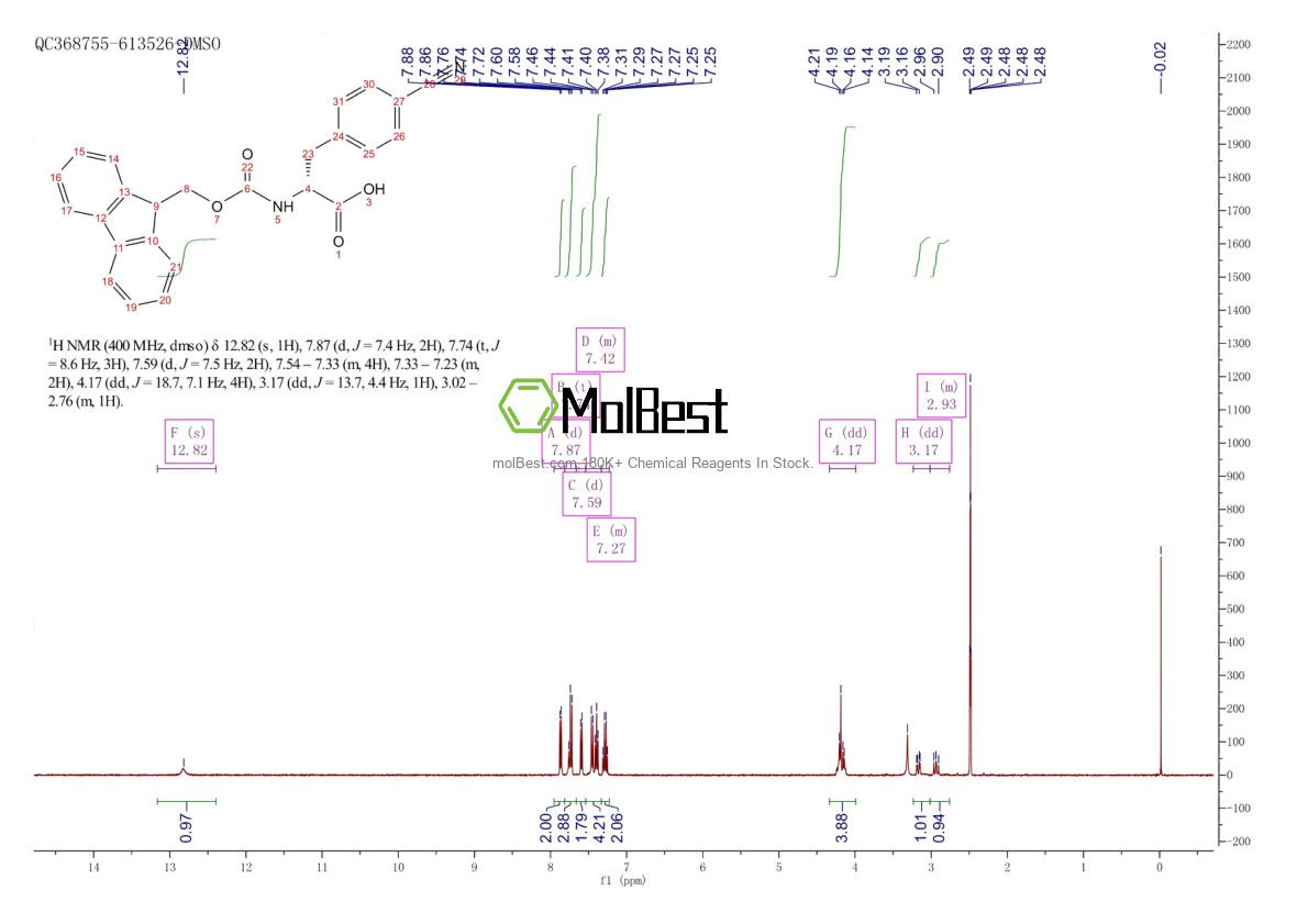 Physical sample testing spectrum (NMR) of 205526-34-7