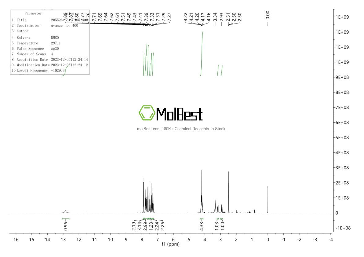 Physical sample testing spectrum (NMR) of 205526-36-9