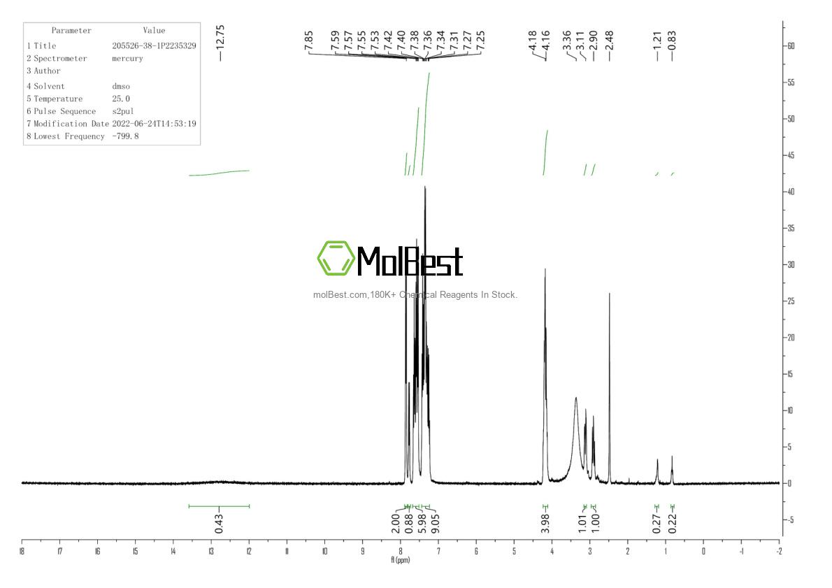 Physical sample testing spectrum (NMR) of 205526-38-1