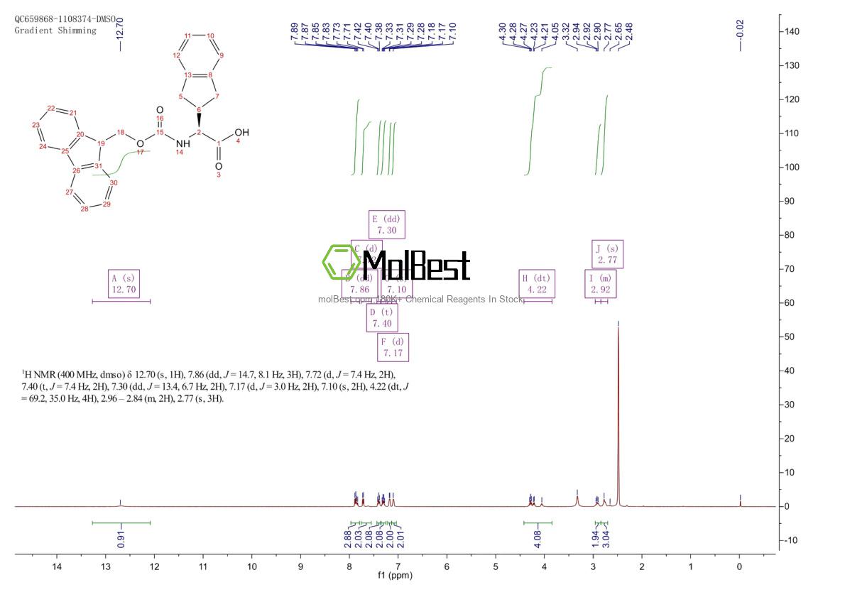 Espectro de teste de amostra física (NMR) de 205526-39-2