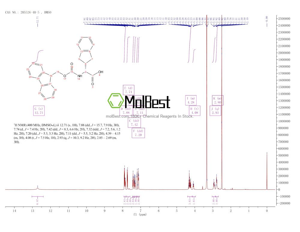 Physical sample testing spectrum (NMR) of 205526-40-5