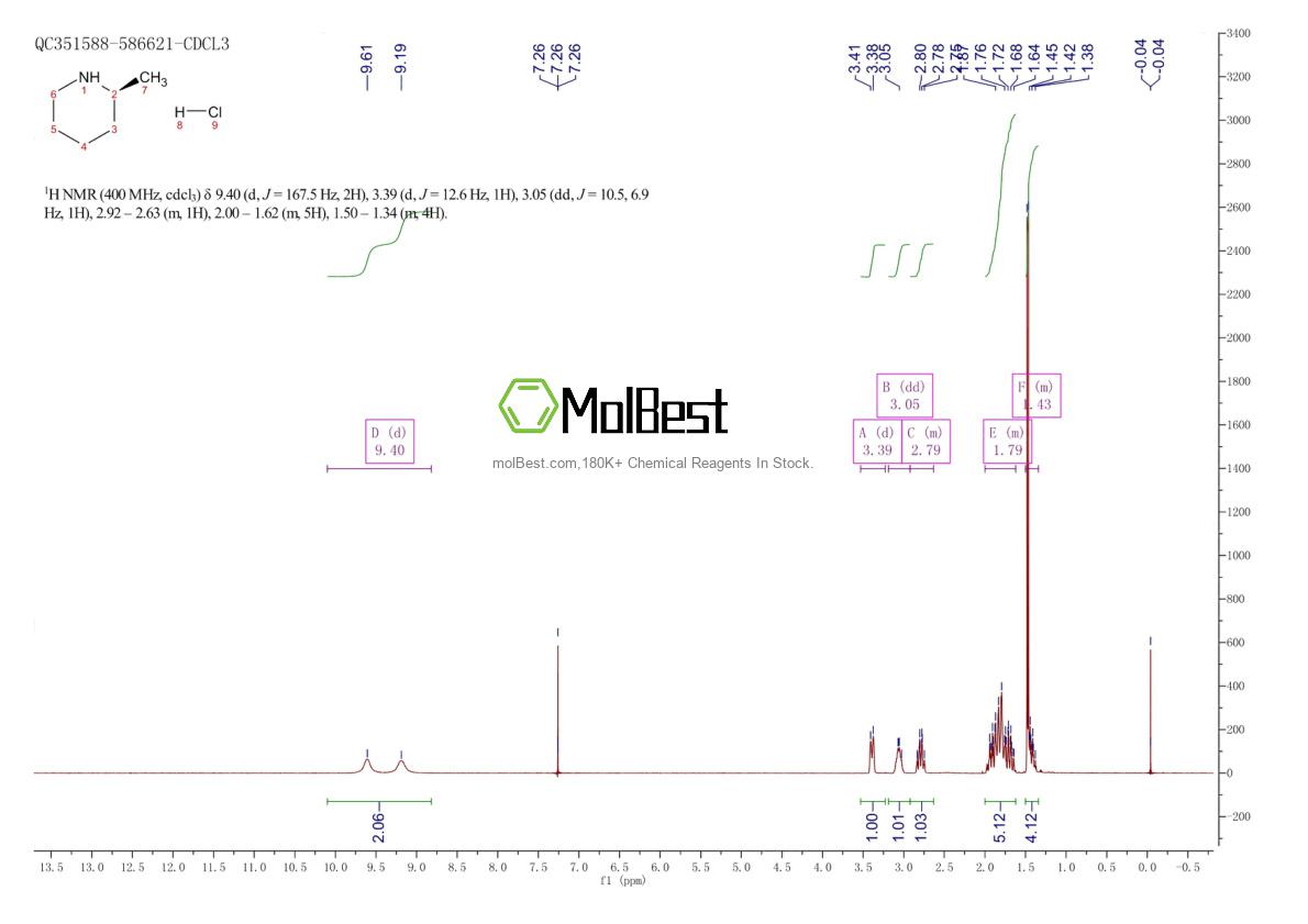 Physical sample testing spectrum (NMR) of 205526-61-0