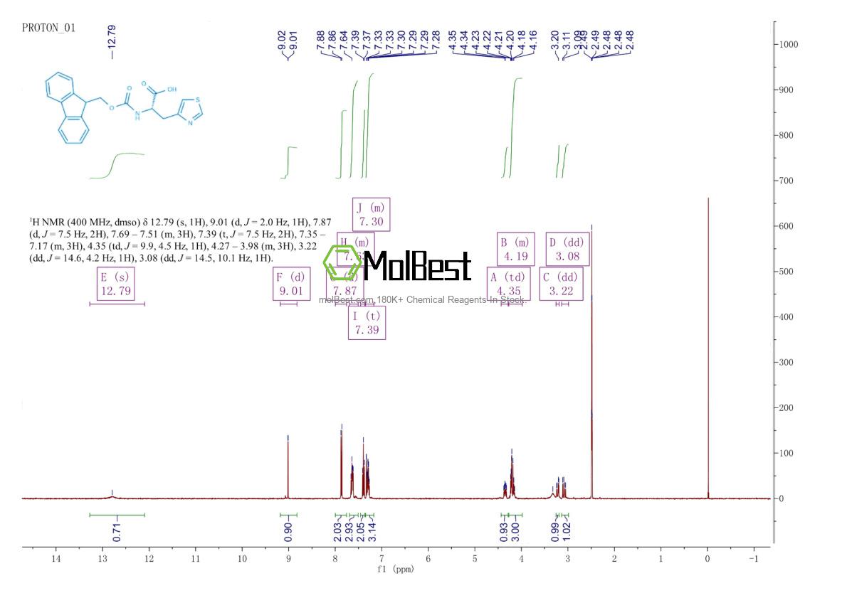 Physical sample testing spectrum (NMR) of 205528-32-1