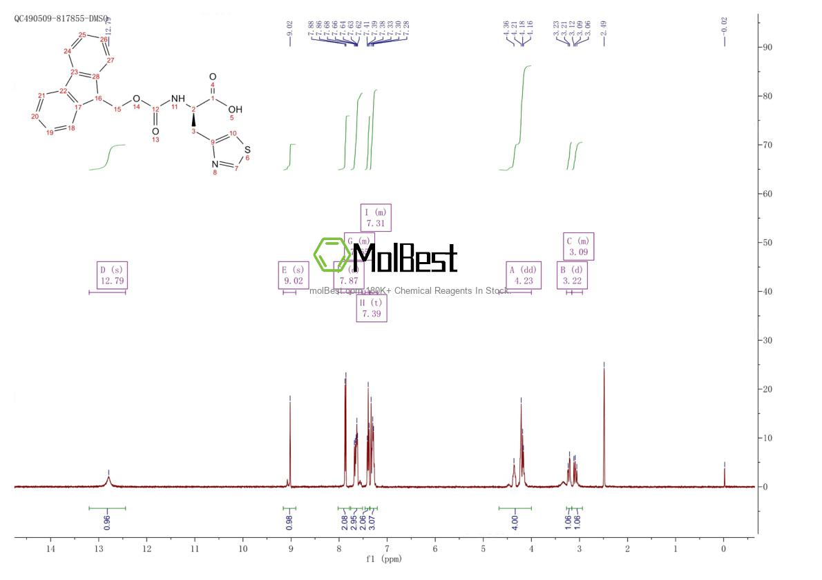 Espectro de teste de amostra física (NMR) de 205528-33-2